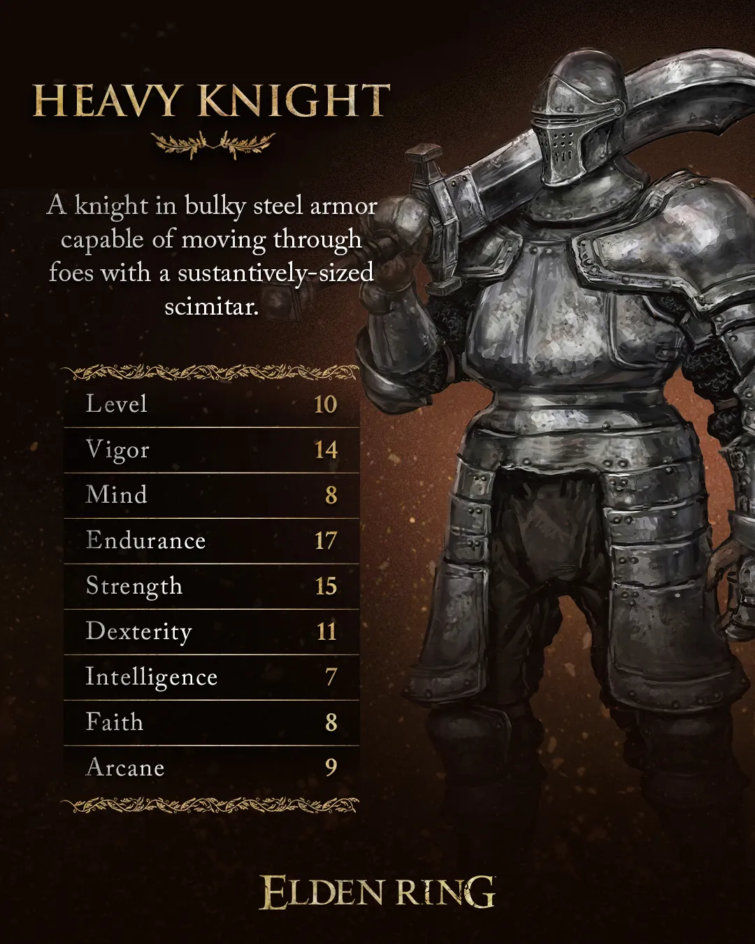 FromSoftware раскрыла финальные характеристики новых классов Elden Ring — Heavy Knight получил небольшой нерф